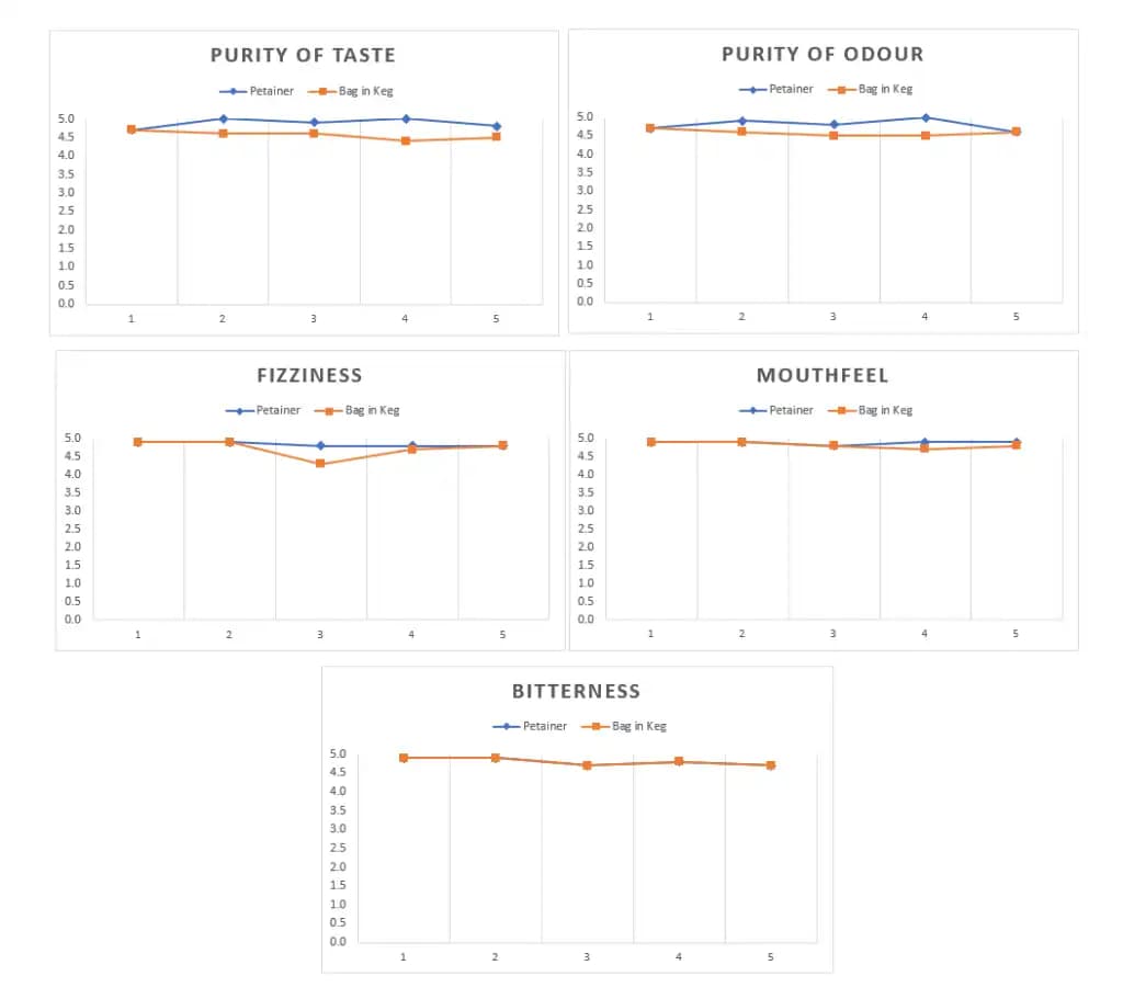 VLB Berlin Beer Study Results